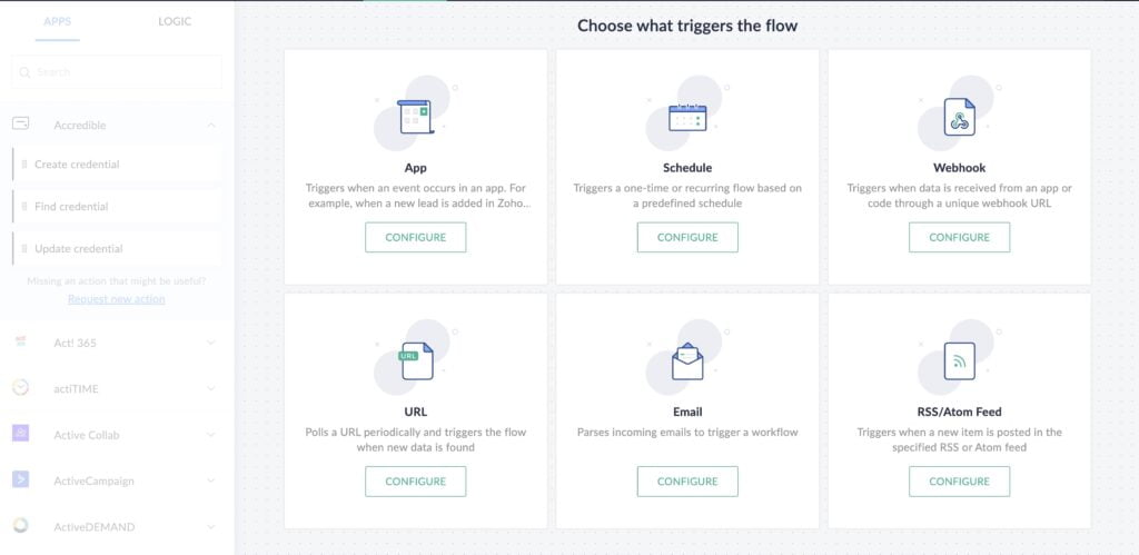 Email to Text Notification using Zoho Flow - Step 5
